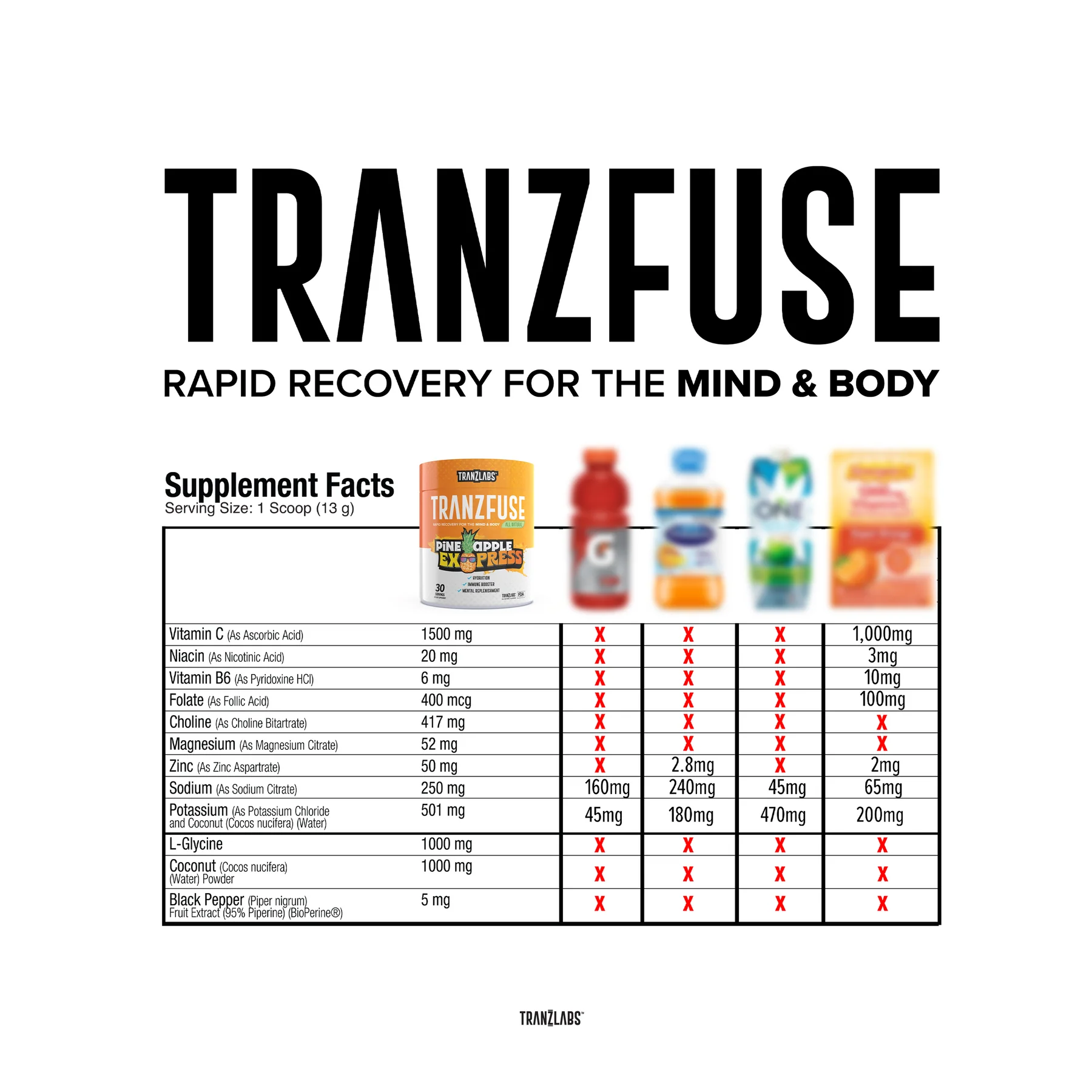 Tranzfuse Tub