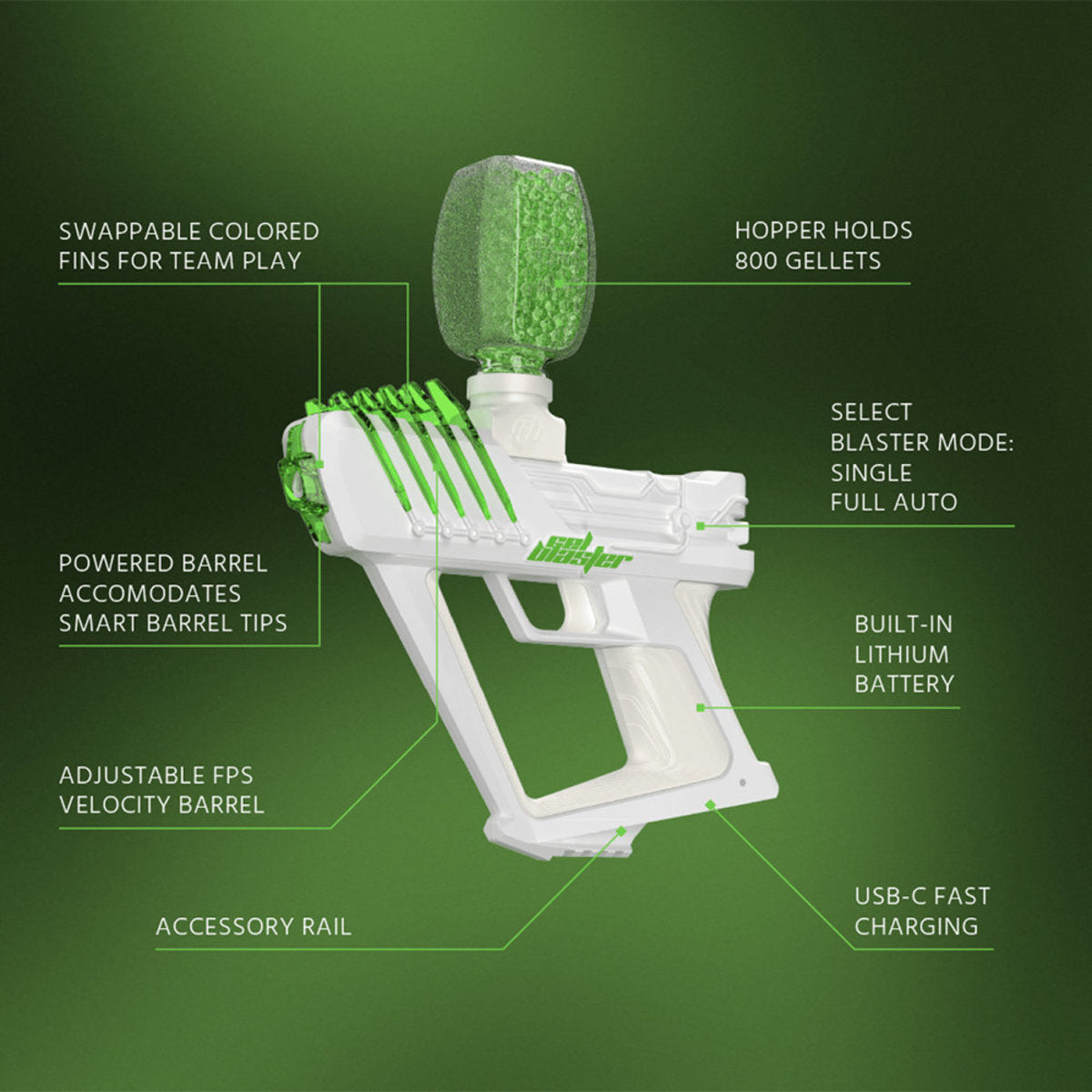 Gel Blaster SURGE